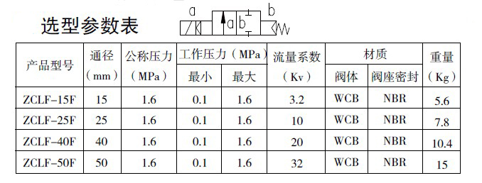 防爆電磁閥