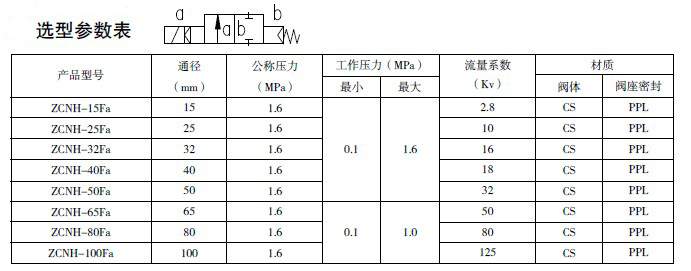 防爆電磁閥