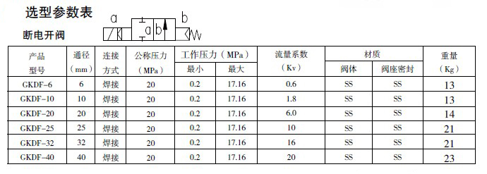 防爆電磁閥