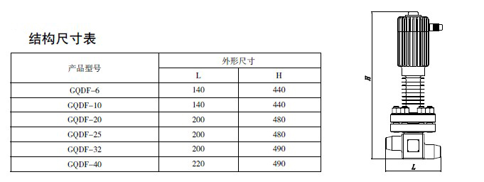 防爆電磁閥