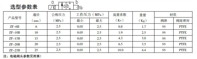 防爆電磁閥