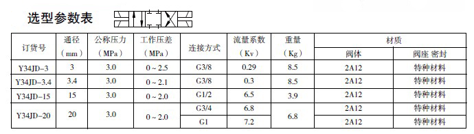 防爆電磁閥