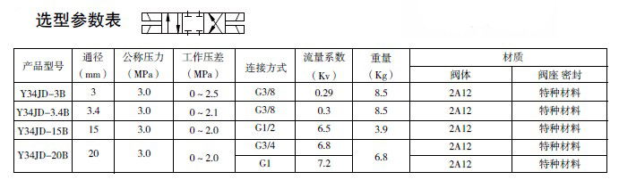 防爆電磁閥