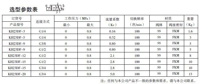 防爆電磁閥