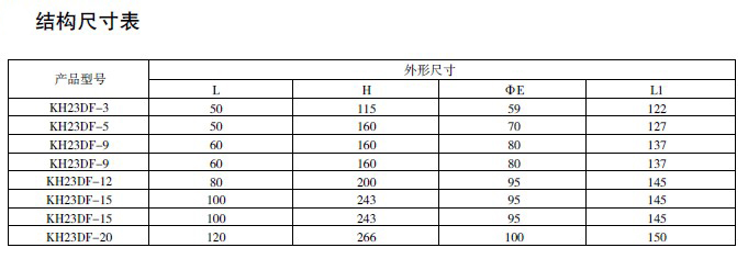 防爆電磁閥