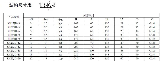 防爆電磁閥