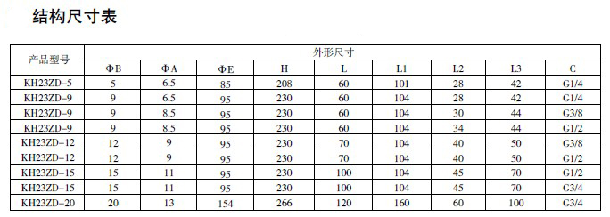 防爆電磁閥