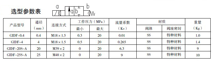 防爆電磁閥