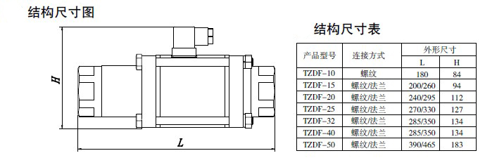 防爆電磁閥