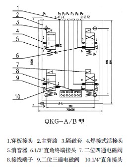 防爆電磁閥